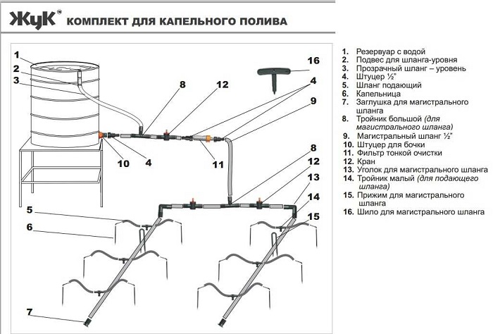 Каждая система капельного орошения имеет собственную инструкцию по сборке и полный комплект необходимых элементов.